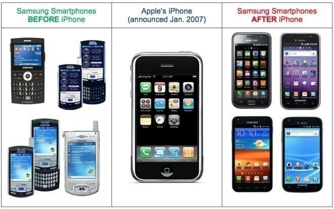 Chart showing the impact of iPhone on Samsung design