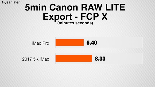 iMac Pro vs iMac 5K 5min Canon RAW