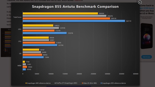 Antutu benchmarks for the Snapdragon 855