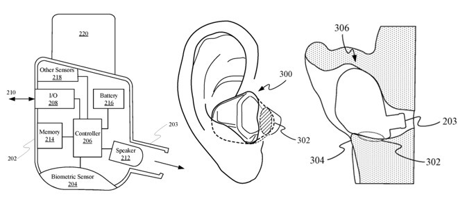 Apple patent for a way of keeping an AirPod or similar device in ear
