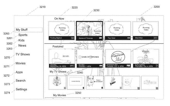 The 'My Stuff' menu providing granular access to a user's preselected content