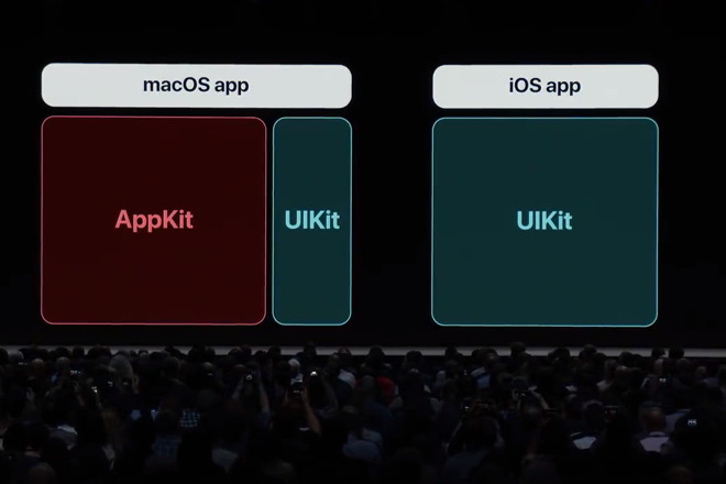 Apple unveiled the start of its plan to bring iOS apps to the Mac at 2018's WWDC