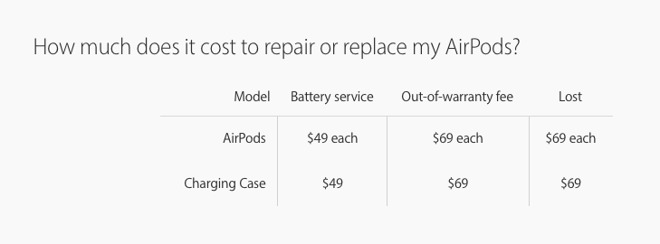 Apple's stated battery service costs. Note the word 'each'.