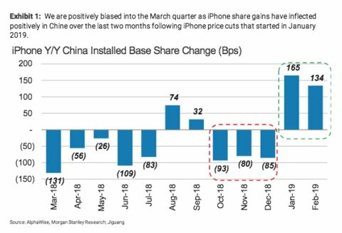 apple supply and demand