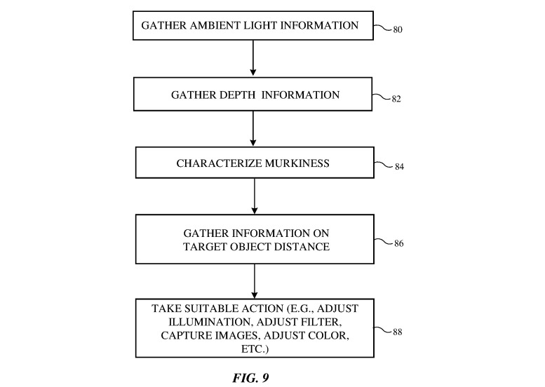 A flow chart of operations the filtering system would perform to automatically edit a photograph