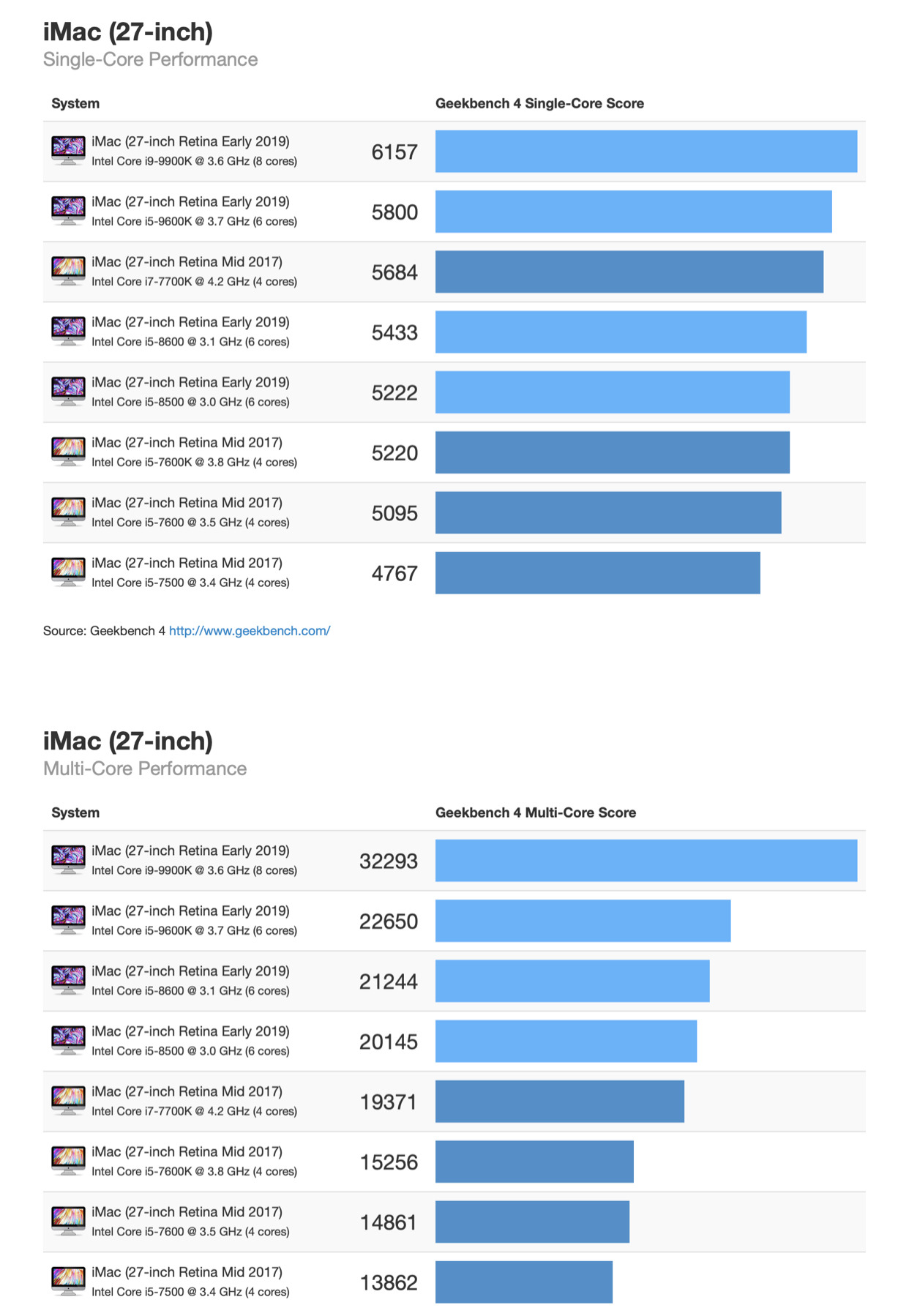 geekbench 4 v4.1.0 [tnt].dmg