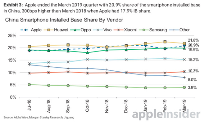 Samsung in China