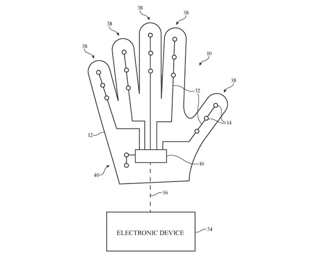 An example of a glove with multiple embedded force sensors in the fingers, capable of determining how an item is gripped.