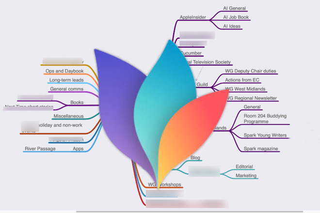 Mind Map App For Mac