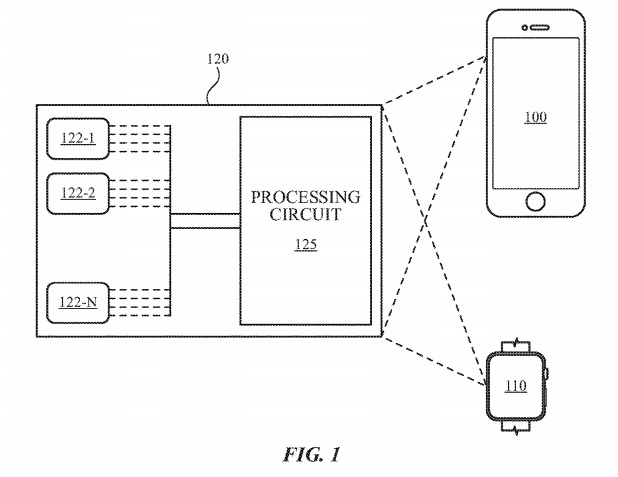 A suggested gas-sensing system that could be included in the Apple Watch or iPhone