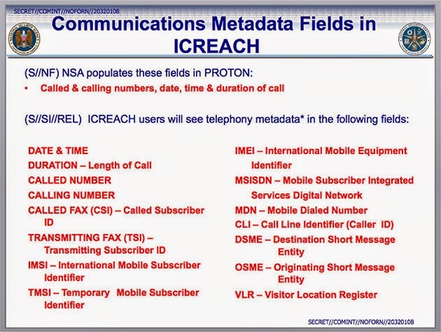 NSA metadata