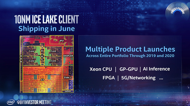 A slide from Intel's 2019 investor meeting presentation for 10-nanometer chips