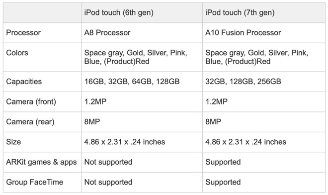 iPod touch 2019 specs