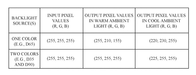 An example of pixel value truncation when accounting for single and dual-source backlights
