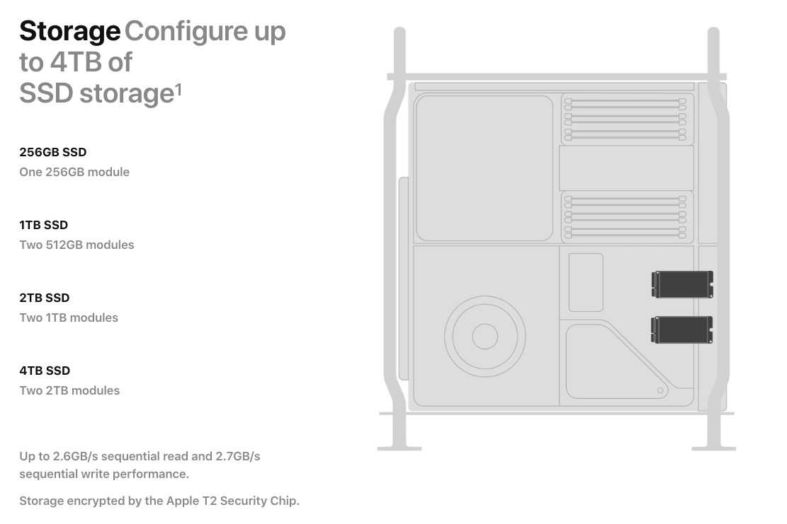 The storage section of the Mac Pro product page