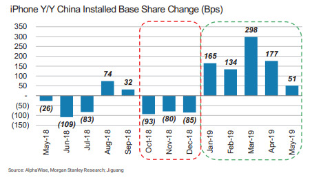 Morgan Stanley China install base