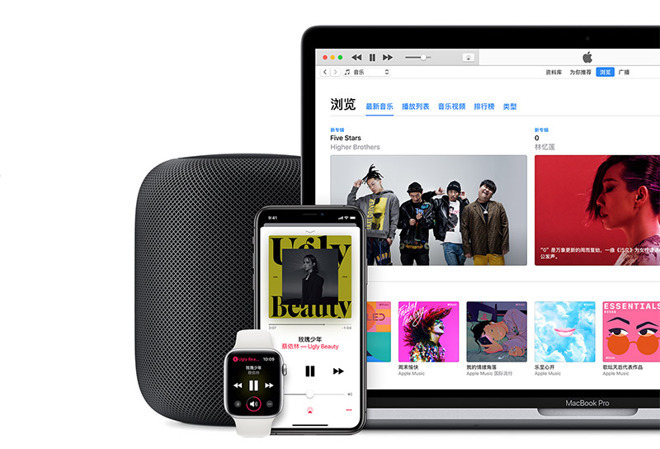 Apple Music on Devices