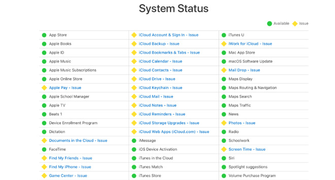 Apples iCloud Status page at time of writing