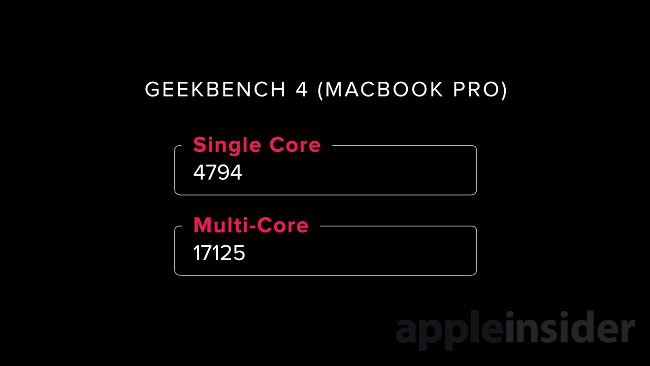 Mid 2019 13-inch MacBook Pro Geekbench 4 scores