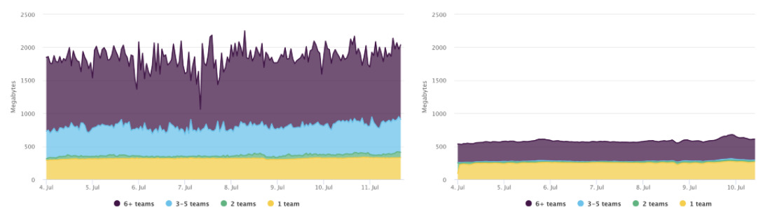 slack vs discord memory usage