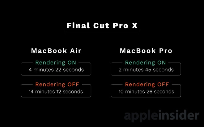 Résultats de Final Cut Pro X