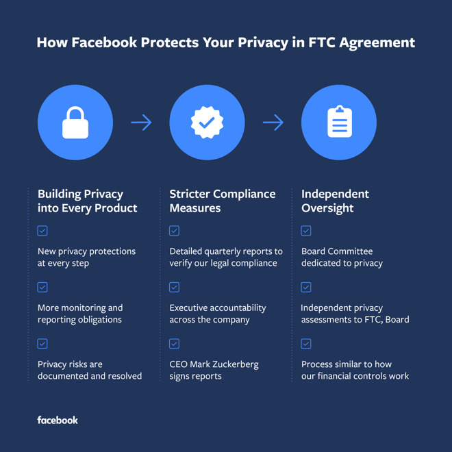Facebook FTC agreement