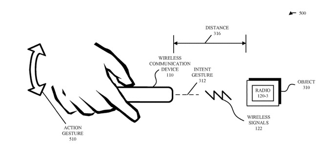 Detecting the distance and the intent gesture could help tell the remote what instruction to pass on.