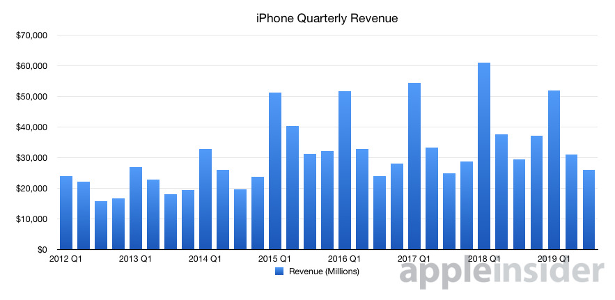 Apple decision to keep lid on iPhone sales data unnerves investors