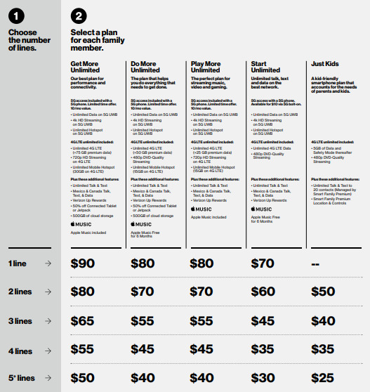 verizon unlimited single line