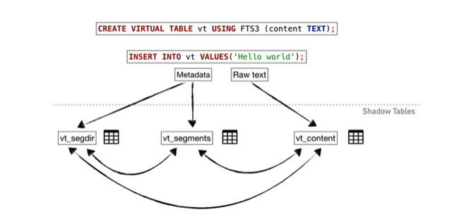 Detail from the Check Point team's hack documentation