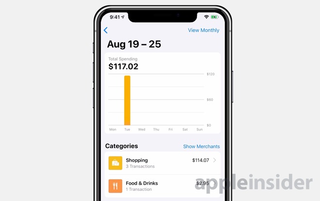 Apple Card spending categories