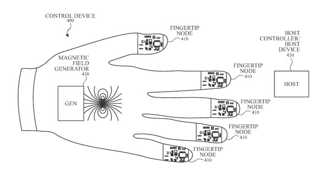 A simplified version of the gloves, with a magnetic source in the middle, fingertip sensors, and the host device