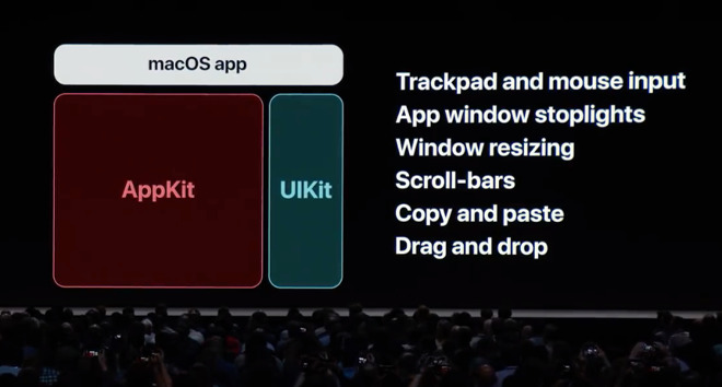 It was probably harder to bring iOS's UIKit to the Mac than this makes it look.