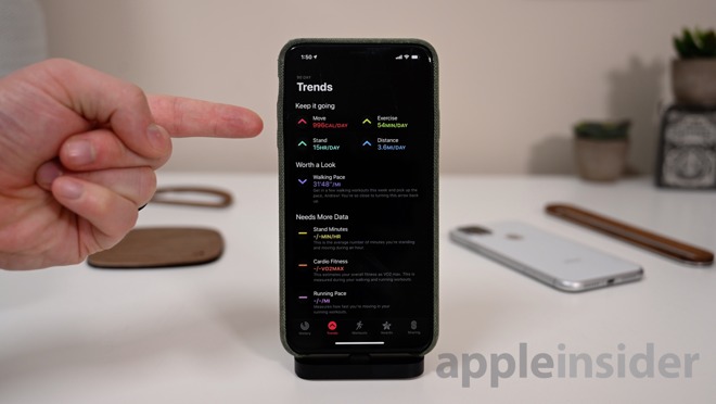 Activity trends in the iOS 13 Activity app