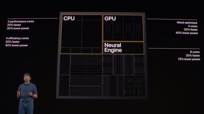 Apple certainly promoted the A13's performance and power efficiency, but it isn't a massive leap from the A12