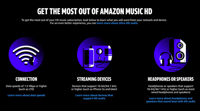 Amazon Music Unlimited HD