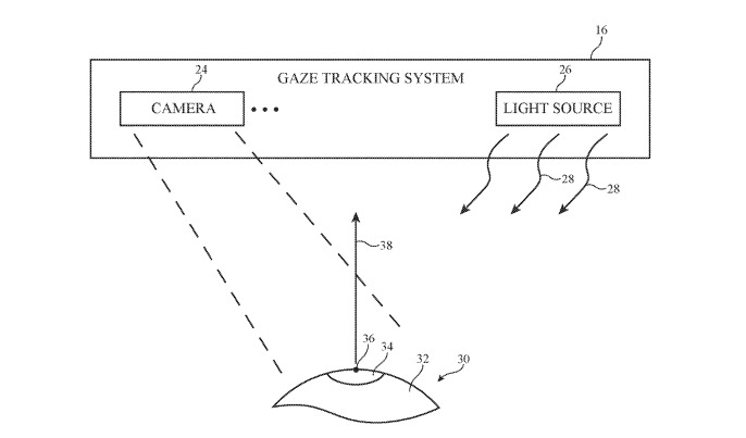 A simplified example of a gaze tracking system using light sources and cameras