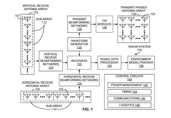 Apple's example of a dual-array antenna system for radar