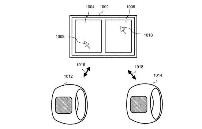 Apple suggests the movement of the ring on a finger could influence other devices