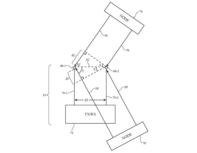 An example of how a moving device can determine the location of a nearby node using two antennas and the angle of signal reception