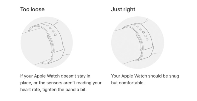 Apple's diagram on how to wear Apple Watch correctly