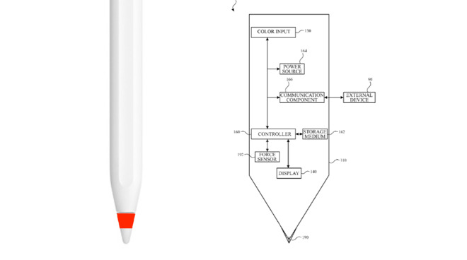 Left: mockup of one possible region of an Apple Pencil for a color display. Right: detail from the patent application