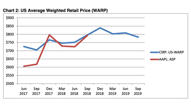 Image Credit: Consumer Intelligence Research Partners