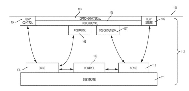 Apple's patent illustration showing the use of actuators, temperature controls, and a diamond material to simulate materials on a touch surface