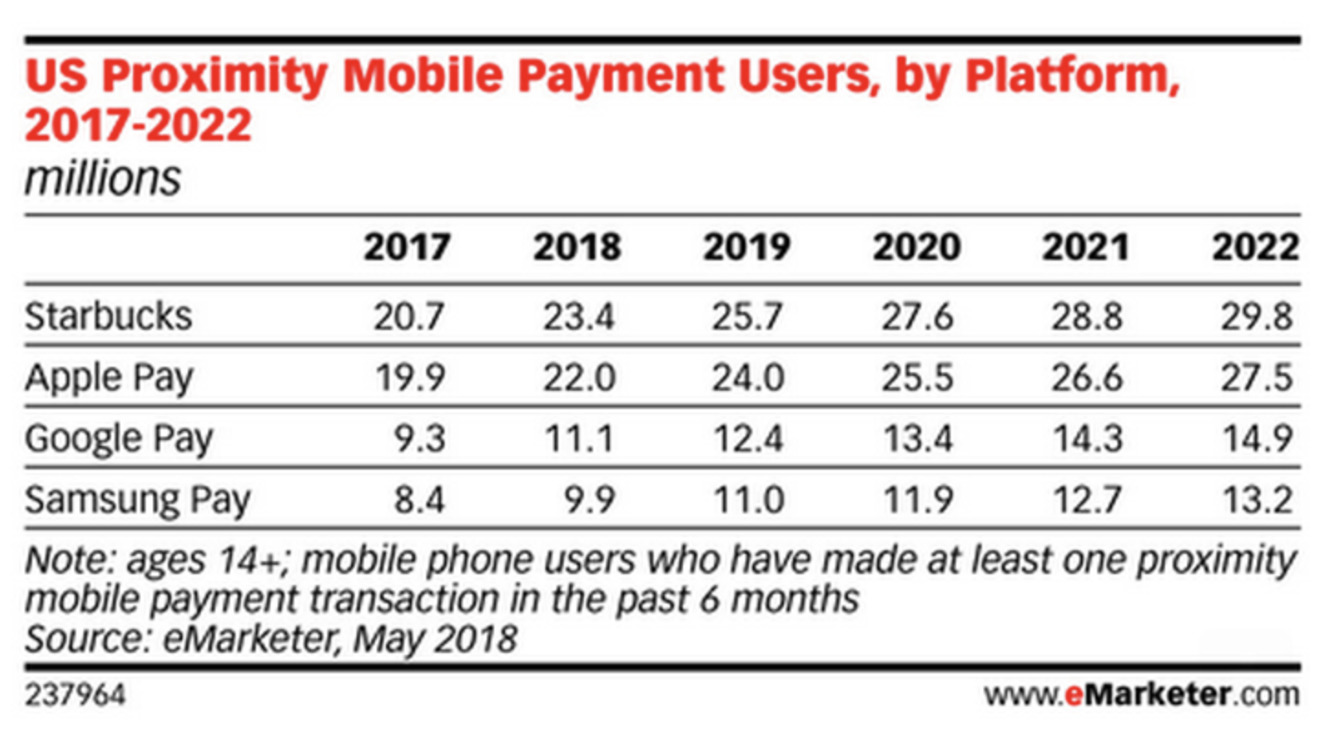 samsung pay v apple pay