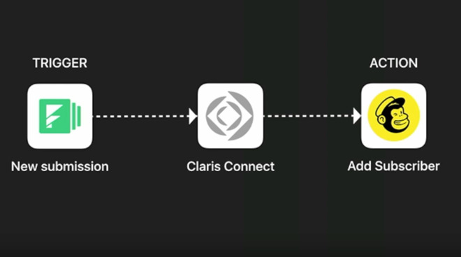 Detail from a Claris demo of how the new service will work