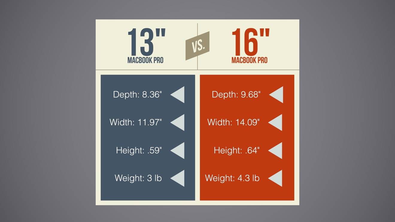 13 in macbook pro screen dimensions
