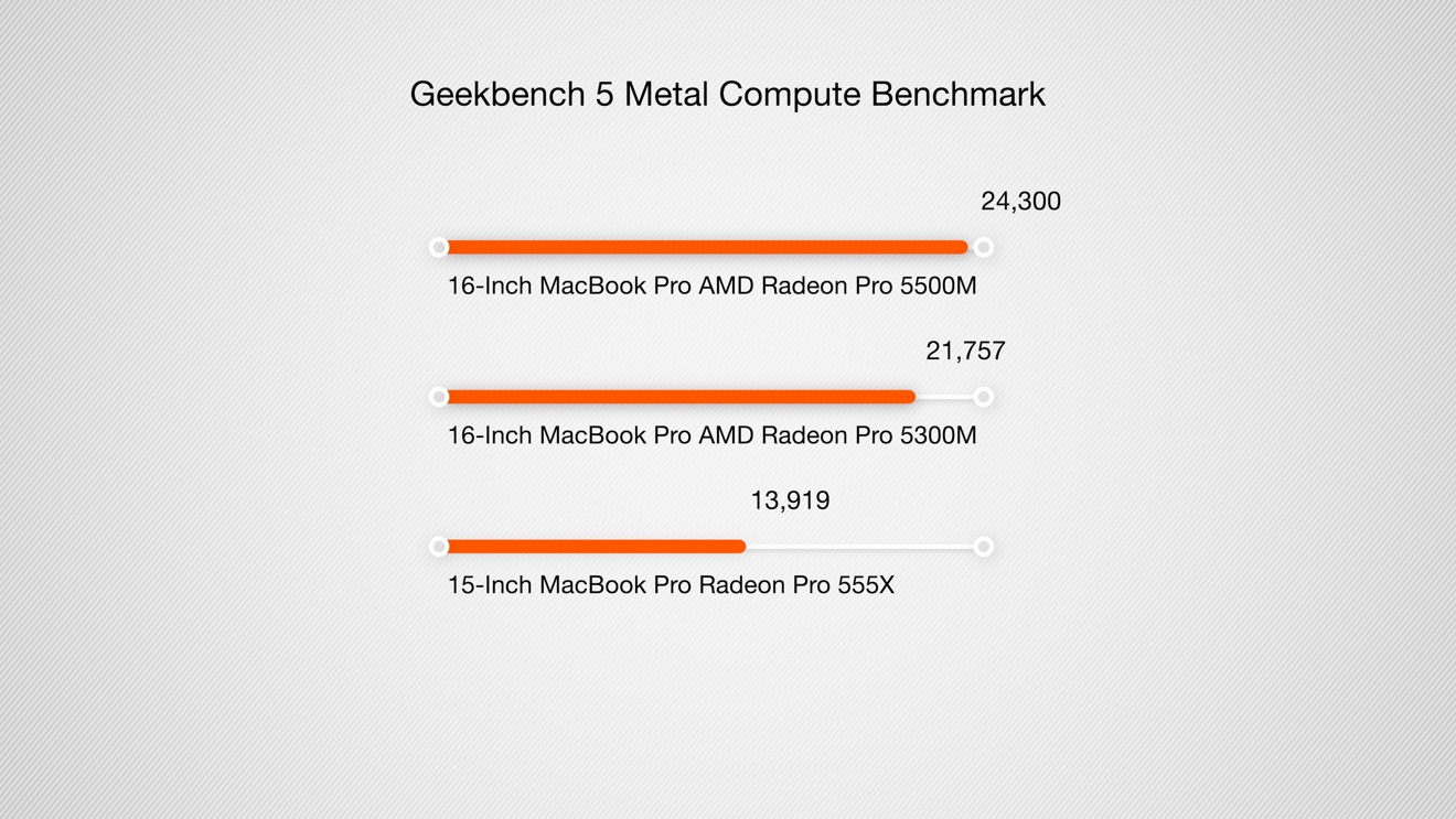 Geekbench 5 Compute Metal benchmark results