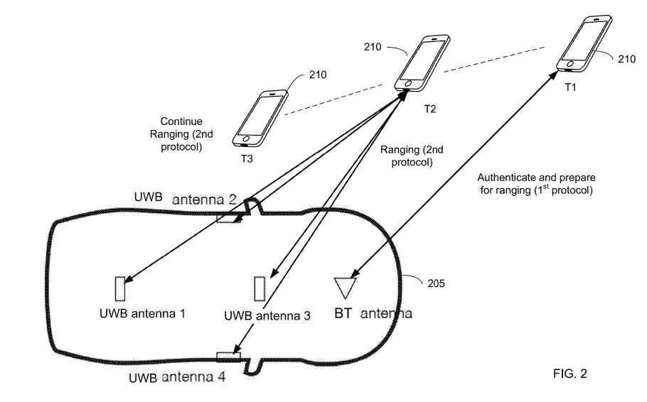An illustration of when Bluetooth and UWB would be employed to authenticate and determine range of a car owner's iPhone from the vehicle. 