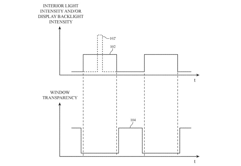 A time-based graph showing when the light is bright, the window layer is set to obscure light, and vice versa